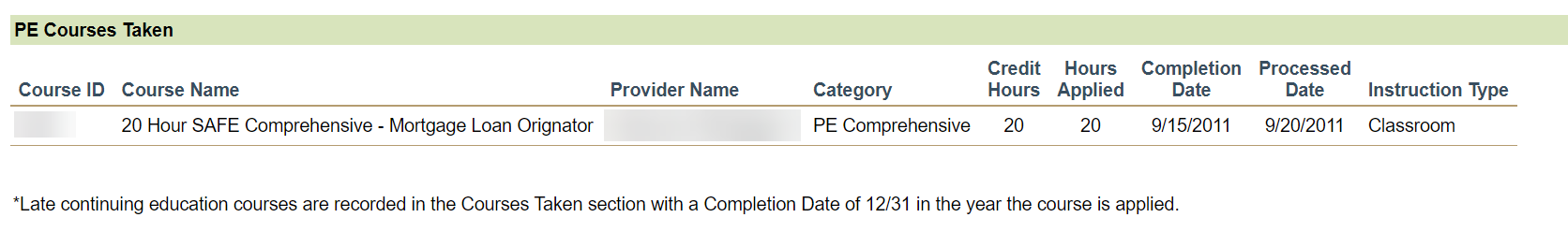 Screen capture showing Courses Taken (PE/CE). This represents courses banked by the course provider.